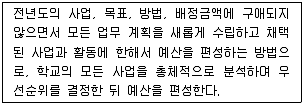 9급 국가직 공무원 교육학개론 2008년 1회 15번 문제 그림