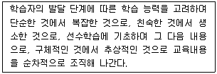 9급 국가직 공무원 교육학개론 2009년 1회 7번 문제 그림