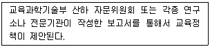 9급 국가직 공무원 교육학개론 2011년 1회 13번 문제 그림