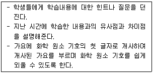 9급 국가직 공무원 교육학개론 2012년 1회 15번 문제 그림