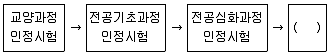 9급 국가직 공무원 교육학개론 2015년 1회 18번 문제 그림
