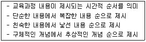 9급 국가직 공무원 교육학개론 2015년 1회 2번 문제 그림