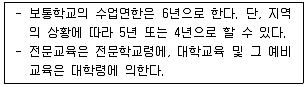 9급 국가직 공무원 교육학개론 2021년 1회 18번 문제 그림