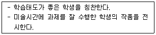 9급 국가직 공무원 교육학개론 2021년 1회 3번 문제 그림