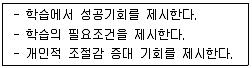 9급 국가직 공무원 교육학개론 2021년 1회 5번 문제 그림