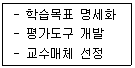 9급 국가직 공무원 교육학개론 2021년 1회 6번 문제 그림
