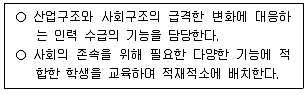 9급 국가직 공무원 교육학개론 2022년 1회 2번 문제 그림
