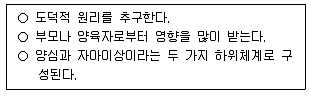 9급 국가직 공무원 교육학개론 2022년 1회 7번 문제 그림