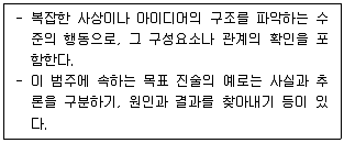 9급 국가직 공무원 교육학개론 2023년 1회 9번 문제 그림