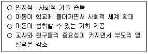 9급 국가직 공무원 교육학개론 2025년 1회 8번 문제 그림