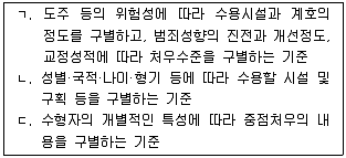 9급 국가직 공무원 교정학개론 2015년 1회 17번 문제 그림