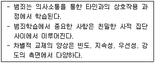 9급 국가직 공무원 교정학개론 2016년 1회 1번 문제 그림