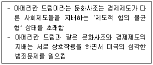 9급 국가직 공무원 교정학개론 2023년 1회 5번 문제 그림