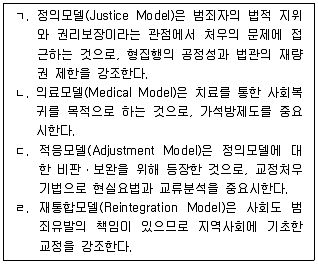 9급 국가직 공무원 교정학개론 2024년 1회 14번 문제 그림