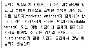 9급 국가직 공무원 교정학개론 2024년 1회 6번 문제 그림