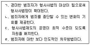 9급 국가직 공무원 교정학개론 2025년 1회 18번 문제 그림