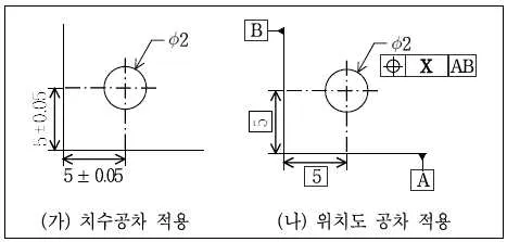 9급 국가직 공무원 기계설계 2009년 1회 2번 문제 그림