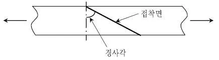 9급 국가직 공무원 기계설계 2011년 1회 6번 문제 그림