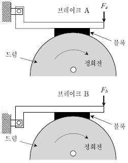 9급 국가직 공무원 기계설계 2013년 1회 8번 문제 그림