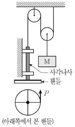 9급 국가직 공무원 기계설계 2019년 1회 7번 문제 그림