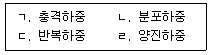 9급 국가직 공무원 기계설계 2024년 1회 3번 문제 그림