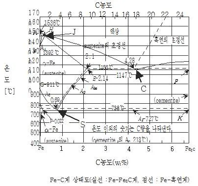 9급 국가직 공무원 기계일반 2009년 1회 2번 문제 그림