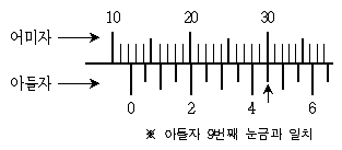 9급 국가직 공무원 기계일반 2015년 1회 17번 문제 그림