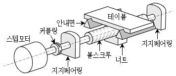 9급 국가직 공무원 기계일반 2018년 1회 9번 문제 그림