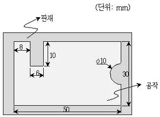 9급 국가직 공무원 기계일반 2019년 1회 7번 문제 그림