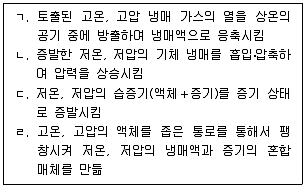 9급 국가직 공무원 기계일반 2020년 1회 19번 문제 그림