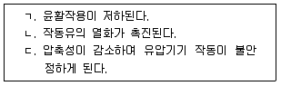 9급 국가직 공무원 기계일반 2022년 1회 16번 문제 그림