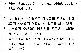 9급 국가직 공무원 네트워크보안 2016년 1회 14번 문제 그림