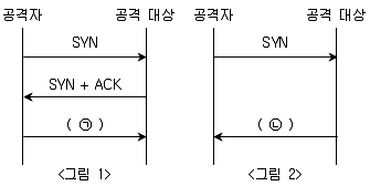 9급 국가직 공무원 네트워크보안 2016년 1회 16번 문제 그림