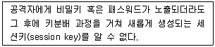 9급 국가직 공무원 네트워크보안 2018년 1회 14번 문제 그림