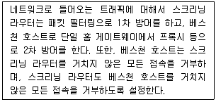 9급 국가직 공무원 네트워크보안 2018년 1회 2번 문제 그림