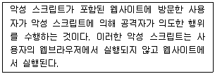 9급 국가직 공무원 네트워크보안 2018년 1회 20번 문제 그림