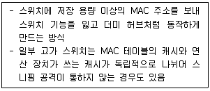 9급 국가직 공무원 네트워크보안 2021년 1회 17번 문제 그림