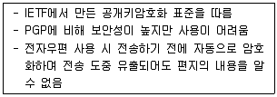 9급 국가직 공무원 네트워크보안 2021년 1회 2번 문제 그림