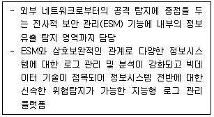 9급 국가직 공무원 네트워크보안 2021년 1회 5번 문제 그림