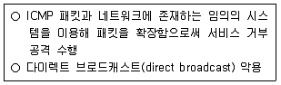 9급 국가직 공무원 네트워크보안 2022년 1회 15번 문제 그림