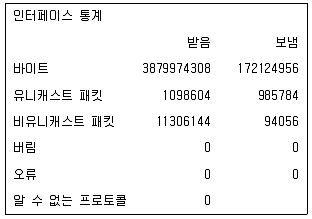 9급 국가직 공무원 네트워크보안 2022년 1회 6번 문제 그림