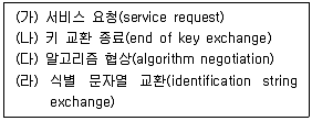 9급 국가직 공무원 네트워크보안 2025년 1회 15번 문제 그림