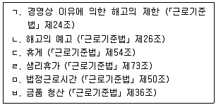 9급 국가직 공무원 노동법개론 2021년 1회 9번 문제 그림