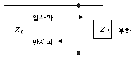 9급 국가직 공무원 무선공학개론 2007년 1회 19번 문제 그림