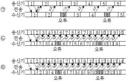 9급 국가직 공무원 무선공학개론 2014년 1회 18번 문제 그림