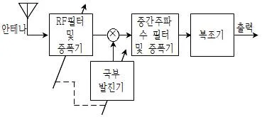9급 국가직 공무원 무선공학개론 2019년 1회 5번 문제 그림