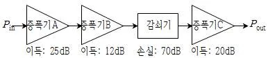 9급 국가직 공무원 무선공학개론 2019년 1회 9번 문제 그림