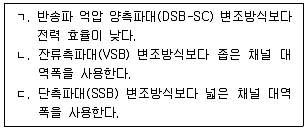 9급 국가직 공무원 무선공학개론 2020년 1회 10번 문제 그림