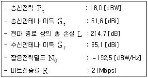9급 국가직 공무원 무선공학개론 2021년 1회 16번 문제 그림