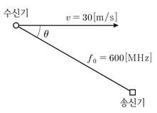 9급 국가직 공무원 무선공학개론 2024년 1회 10번 문제 그림
